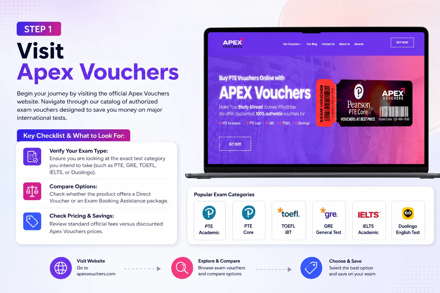 Apex Vouchers Step 1